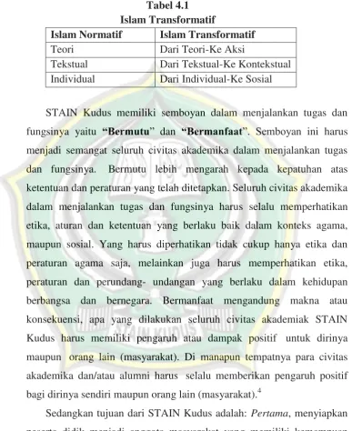 Tabel 4.1 Islam Transformatif 