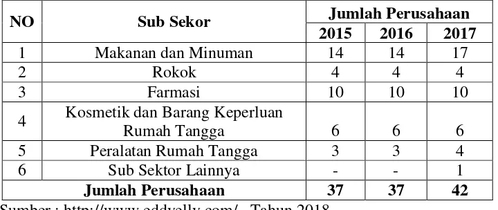 Tabel 1.1 Bursa Efek Indonesia  