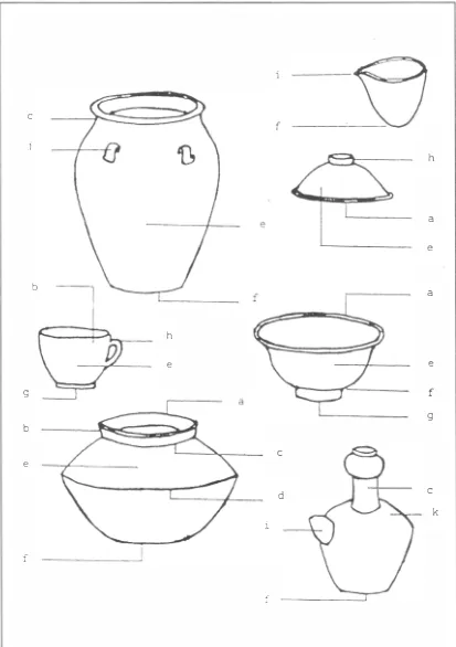 Gambar 1.2 Peristilah Bagian Keramik: (a) Bibir, (b) Tepian, (c) Leher, (d) Karinasi, (e) Badan, (f) Dasar