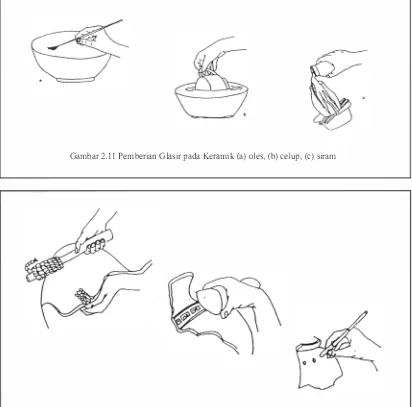 Gambar 2.11 Pemberian G1asir pada Keramik (a) oles, (b) celup, (c) siram 