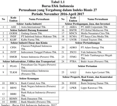Tabel 1.1 Bursa Efek Indonesia 