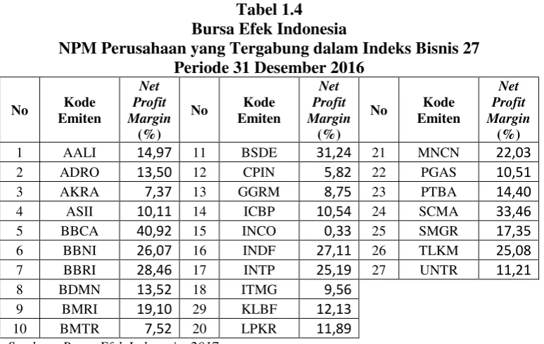 Tabel 1.4 Bursa Efek Indonesia 