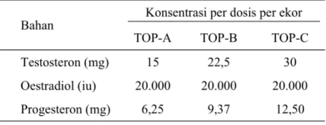 Tabel 1. Komposisi larutan komposit TOP yang dipergunakan  dalam penelitian 