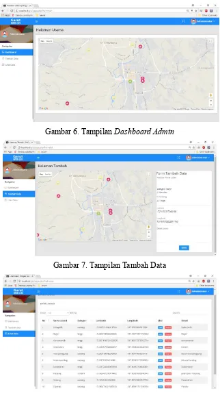 Gambar 6. Tampilan Dashboard Admin 