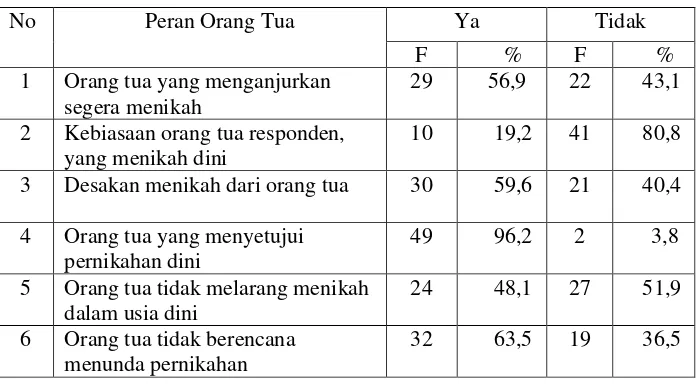 Tabel V. 8 Distribusi Frekuensi Variabel 