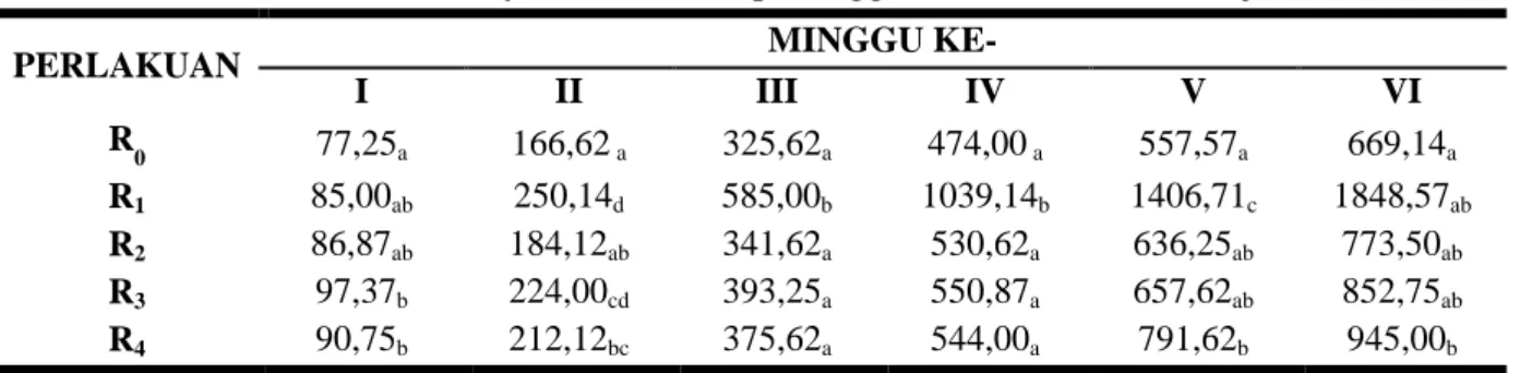 Tabel 3. Hasil Pengukuran Zona Bening Uji  Daya Hambat 