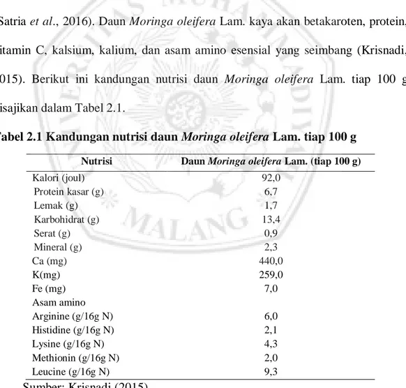 Tabel 2.1 Kandungan nutrisi daun Moringa oleifera Lam. tiap 100 g 