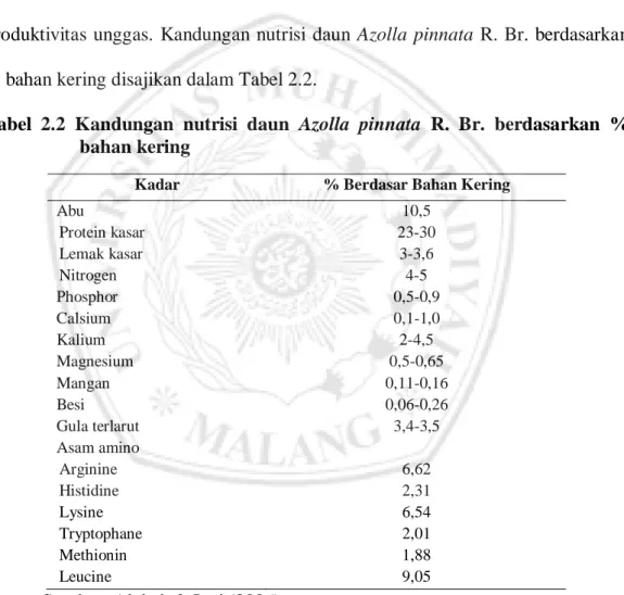 Tabel  2.2  Kandungan  nutrisi  daun  Azolla  pinnata  R.  Br.  berdasarkan  %  bahan kering 