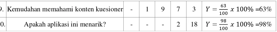 Tabel 3.7. Interpretasi Koefisien Korelasi 