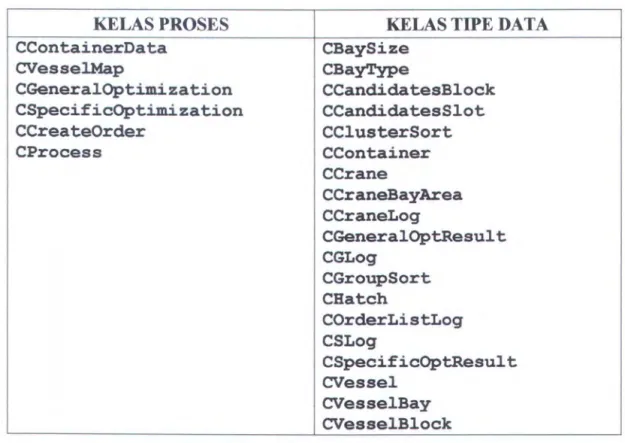 Tabel 4.  1 Kelas-kelas pada komponen dynamic link library. 