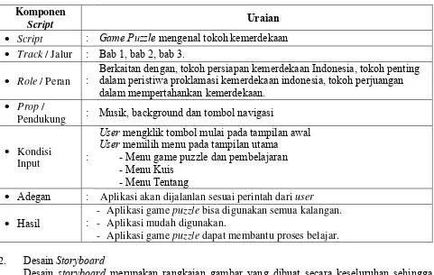 Tabel 2 Deskripsi Script 