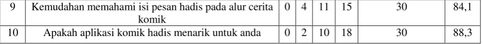 Tabel 3.6 Interpretasi Koefisien Korelasi