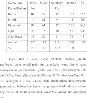 tabel di 