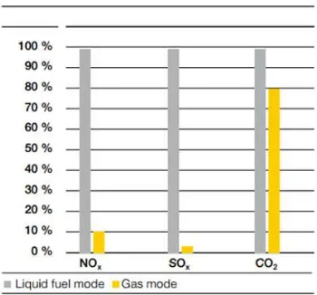 Figure 1.3 Fuel Price Scenario 