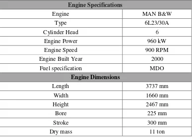 Table 3.1 Engine Specifications and Engine Dimensions 