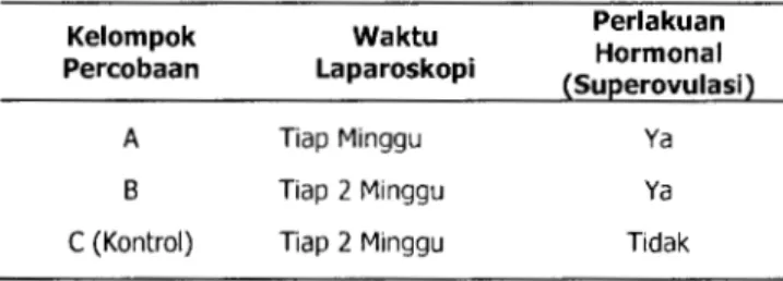 Tabel  1  Bagan  rancangan  percobaan  penelitian 