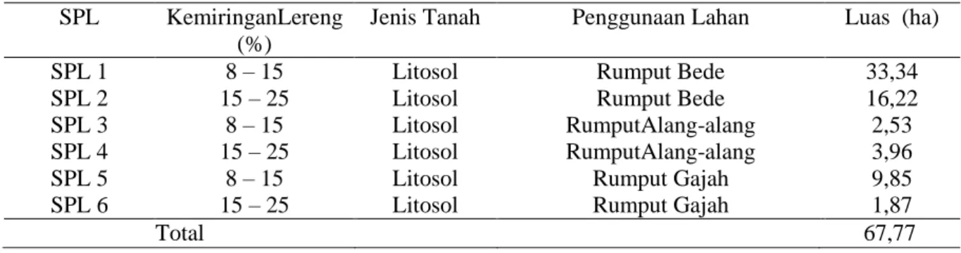 Tabel 7. Nilai indeks erosivitas pada padang penggembalaan di BPTU Sapi Aceh Indrapuri 