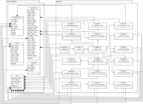 Gambar 4: Deployment Diagram Aplikasi Pengendalian Skripsi 