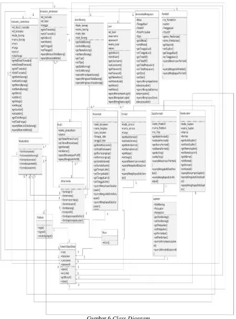 Gambar 6 Class Diagram 