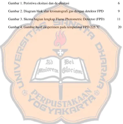Gambar 1. Peristiwa eksitasi dan de-eksitasi  