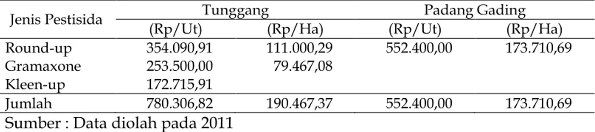 Tabel  4.    Rata-Rata  Jumlah  Penggunaan  dan  Biaya  Pestisida  Usahatani  Kelapa  Sawit  di Desa Tunggang dan Desa Padang Gading