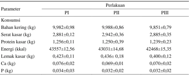 Tabel 3.  Konsumsi  bahan  kering  (BK),  serat  kasar  (SK),  protein  kasar  (PK),  lemak  kasar  (LK),  energi, Ca dan P pakan di setiap kelompok perlakuan selama periode pengkajian 