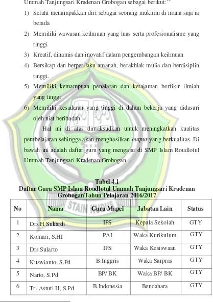 Tabel 4.1 Daftar Guru SMP Islam Roudlotul Ummah Tanjungsari Kradenan 