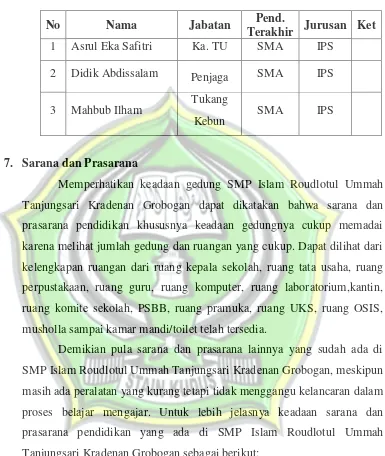 Tabel 4.3 Daftar Karyawan SMP Islam Roudlotul Ummah 