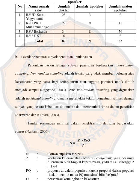 Tabel  VI. Jumlah subyek penelitian untuk dokter,  apoteker dan asisten  