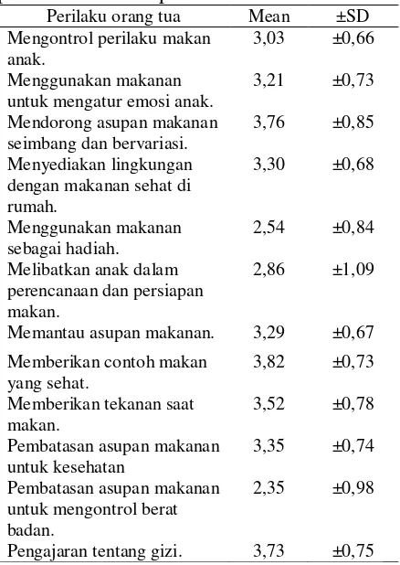 Tabel 2 Perilaku orang tua dalam pemberian makan pada anak usia 2-5 tahun 