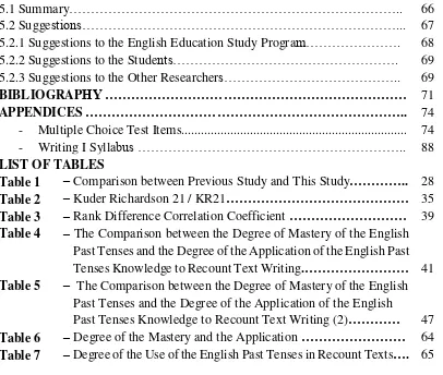 Table 1 – Comparison between Previous Study and This Study………….. 28 Table 2 – Kuder Richardson 21 / KR21…………………………………… 35 