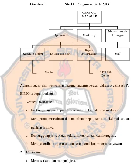 Gambar 1                     Struktur Organisasi Po BIMO 