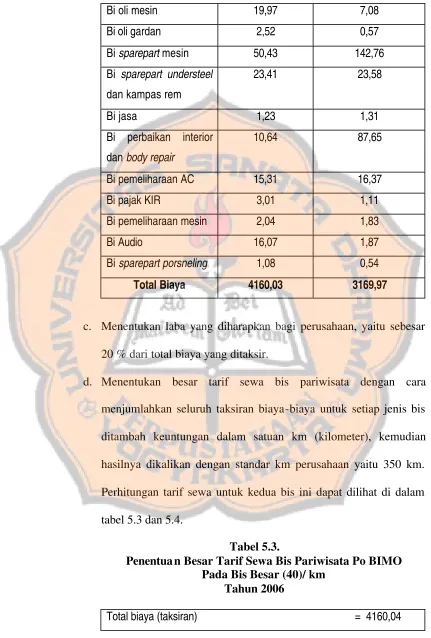 tabel 5.3 dan 5.4. 