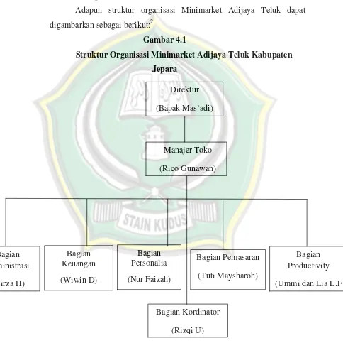 Gambar 4.1Struktur Organisasi Minimarket Adijaya Teluk Kabupaten