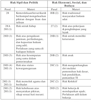 Tabel 1.