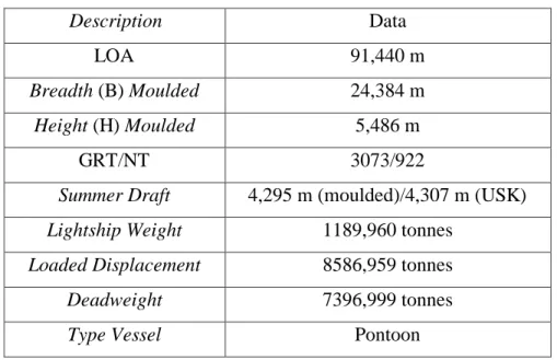Tabel 3.1 Data Barge PUMA 7  Description  Data  LOA  91,440 m  Breadth (B) Moulded  24,384 m  Height (H) Moulded  5,486 m  GRT/NT  3073/922 