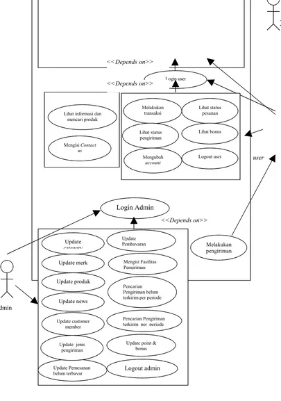 Gambar  3.1 Use Case Diagram