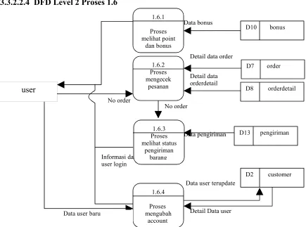 Gambar  3.7  DFD Level 2 Proses 1.6
