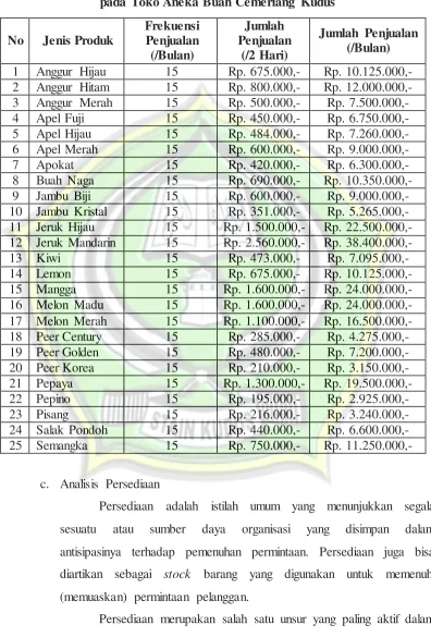 Tabel 4.5 Penjualan Buah Bulan September 