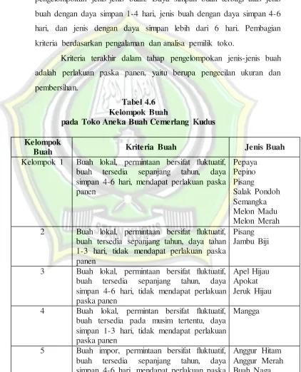 Tabel 4.6 Kelompok Buah 