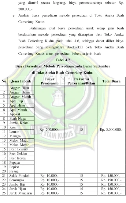 Tabel 4.7 Biaya Persediaan Metode Persediaan pada Bulan September 