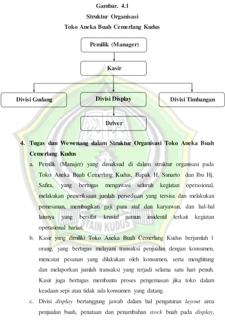 Gambar. 4.1 