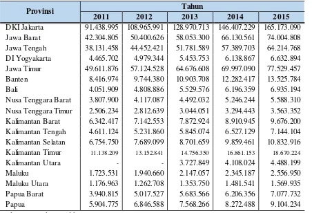 Tabel 4-1 Nilai Konstruksi di Indonesia Tahun 2011-2015 dalam Juta Rupiah 