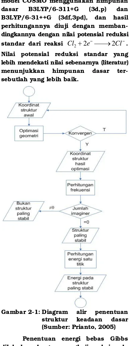 Gambar 2-1: Diagram 