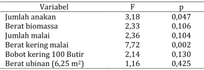 Tabel 13 Rataan parameter yang diukur pada fase vegetatif dan generatif demplot padi sawah 2 