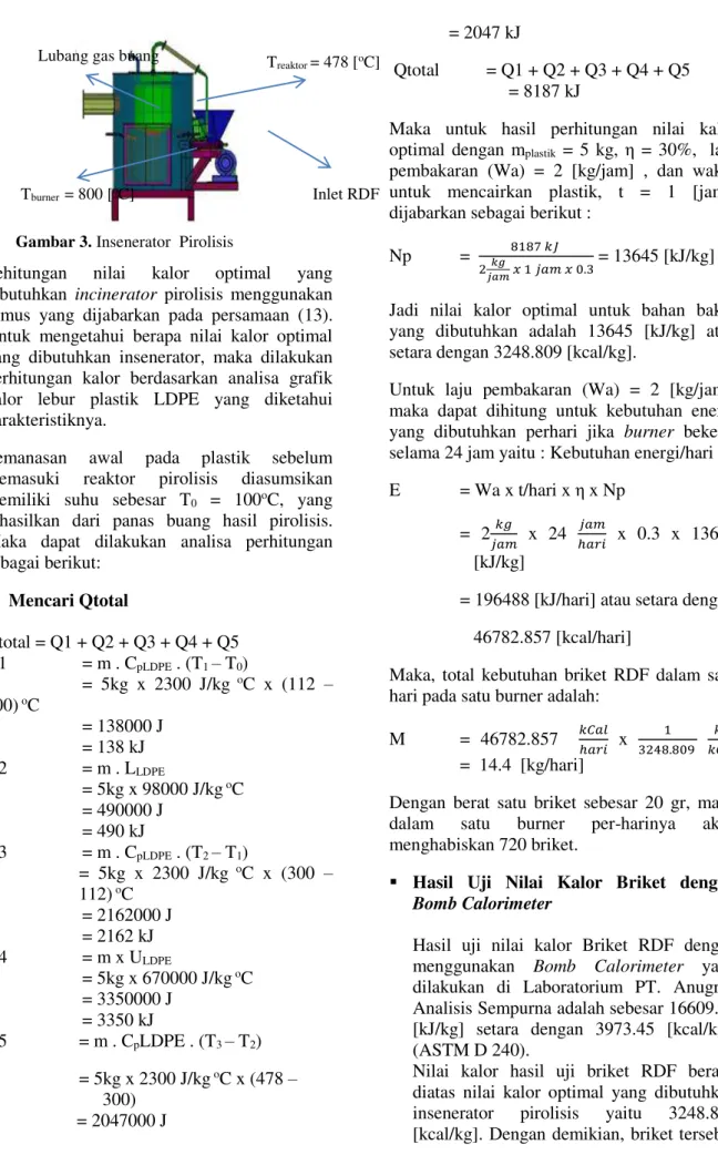 Gambar 3. Insenerator  Pirolisis 