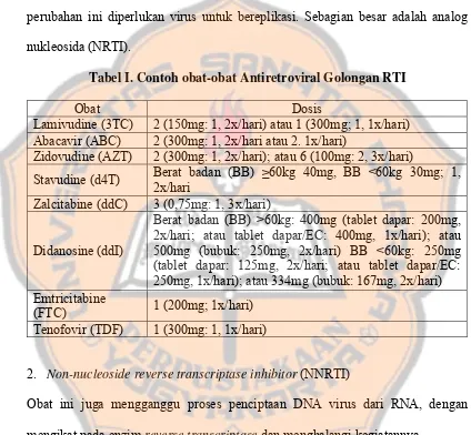 Tabel I. Contoh obat-obat Antiretroviral Golongan RTI 