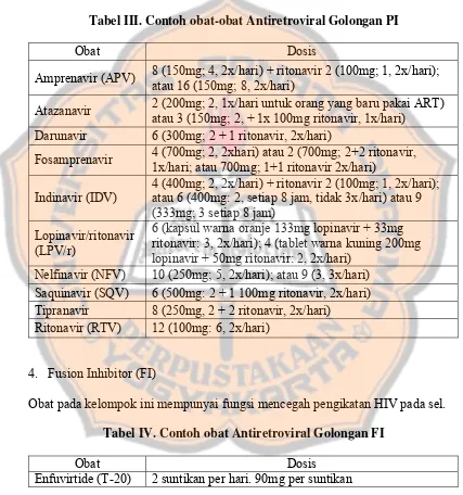 Tabel III. Contoh obat-obat Antiretroviral Golongan PI 