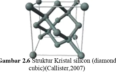 Gambar 2.6 Struktur Kristal silicon (diamond 