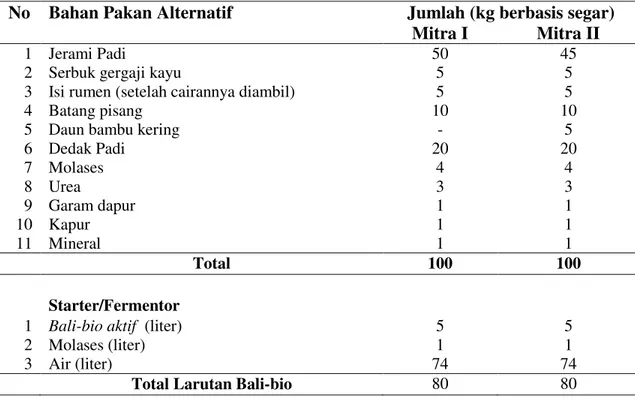 Tabel 2. Formula Pakan Berbasis limbah yang Diproduksi dengan Teknologi Bali-bio  No  Bahan Pakan Alternatif  Jumlah (kg berbasis segar) 